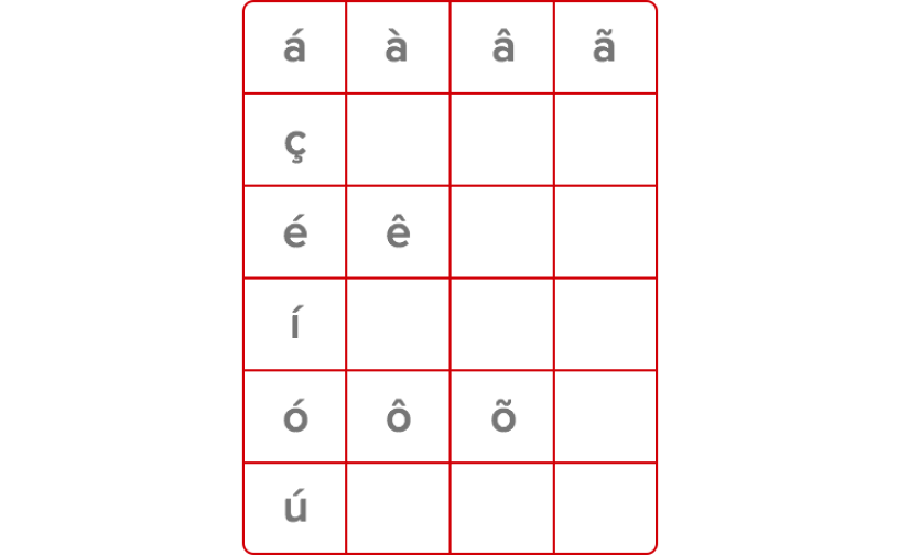 Caracteres especiais do alfabeto